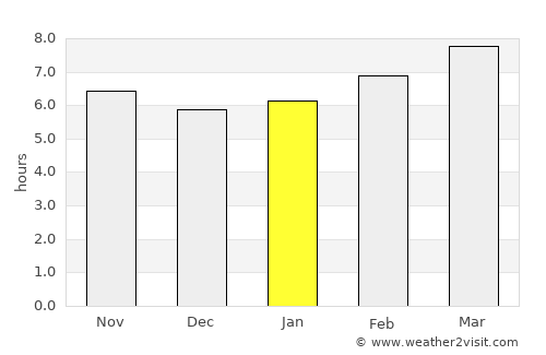 Hendersonville average rain in January