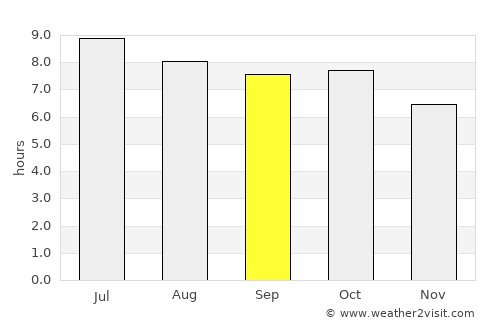 Hendersonville average rain in September