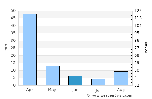 Hendrina average rain in June
