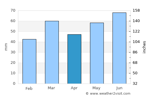 Hengevelde average rain in April