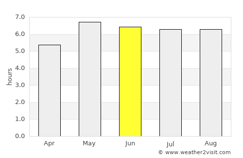 Hengevelde average rain in June