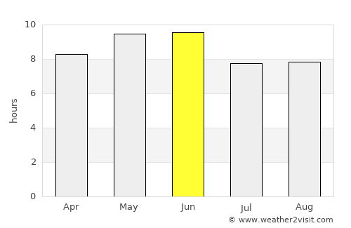 Hengshui average rain in June
