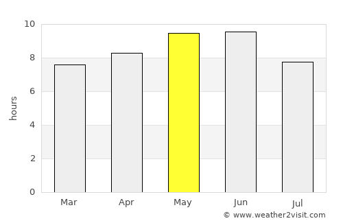 Hengshui average rain in May