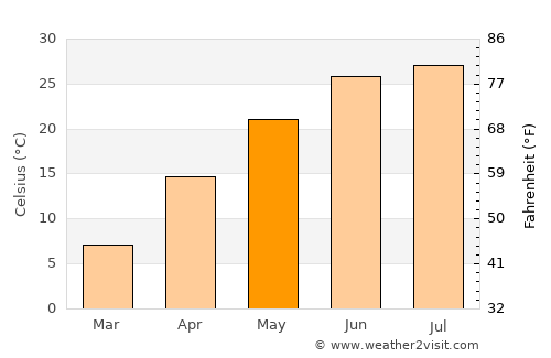 Hengshui average temperature in May