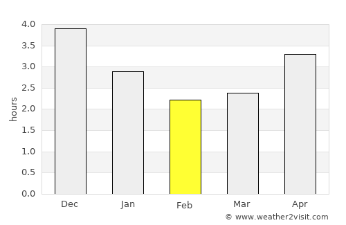 Hengyang average rain in February
