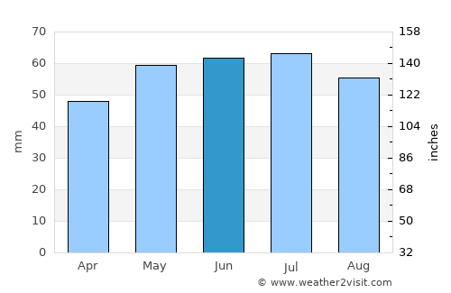 Hénin-Beaumont average rain in June