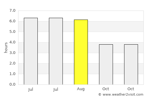 Henlow average rain in August