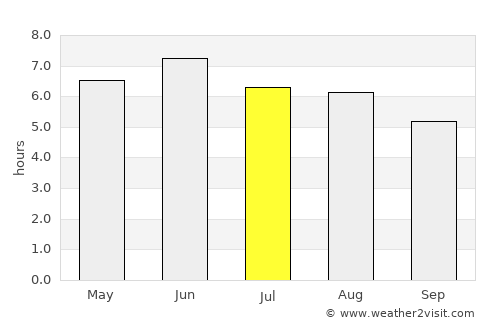 Henlow average rain in July