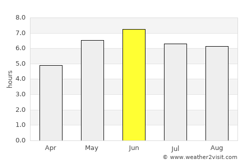 Henlow average rain in June