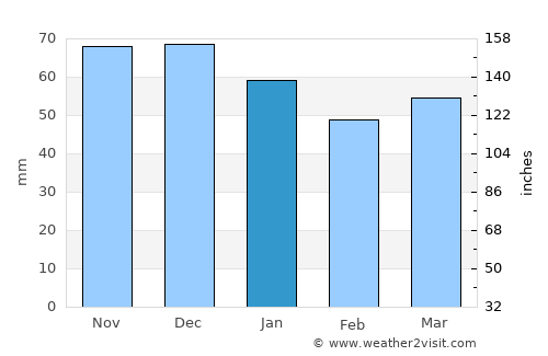 Hennef average rain in January