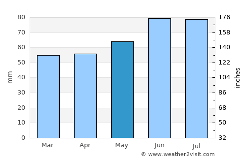 Hennef average rain in May