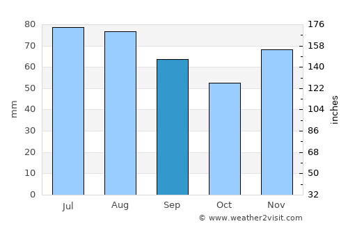Hennef average rain in September