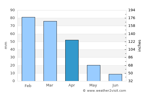 Hennenman average rain in April
