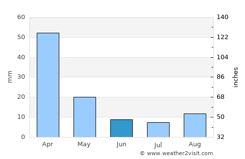 Hennenman average rain in June