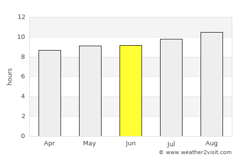 Hennenman average rain in June
