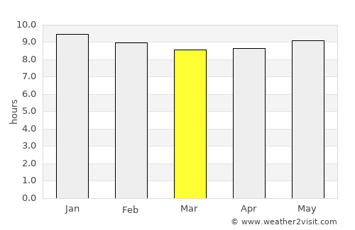 Hennenman average rain in March
