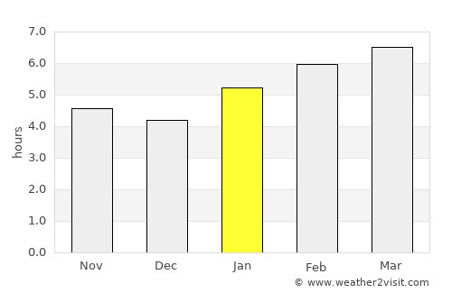 Hennepin average rain in January