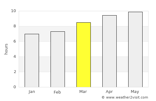 Henrietta average rain in March