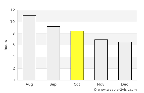 Henrietta average rain in October