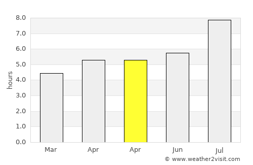 Heping average rain in April