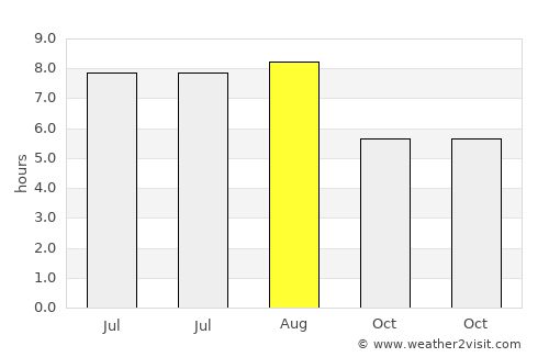 Heping average rain in August
