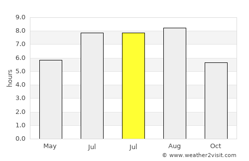 Heping average rain in July