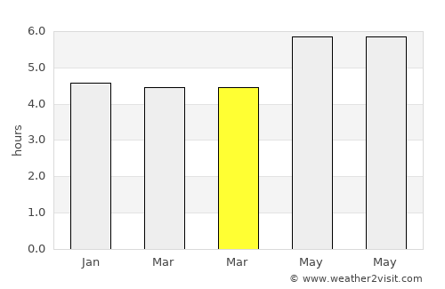 Heping average rain in March