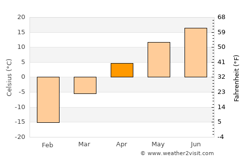 Hepingjie average temperature in April