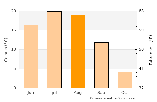 Hepingjie average temperature in August