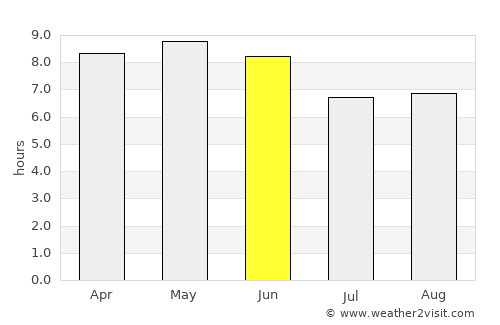 Hepingjie average rain in June
