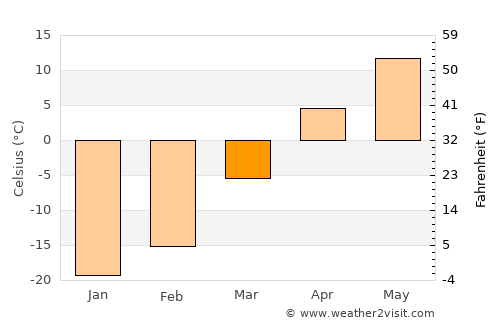 Hepingjie average temperature in March
