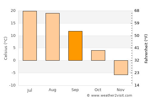 Hepingjie average temperature in September