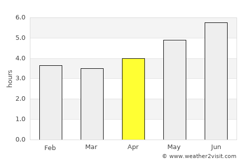Hepo average rain in April