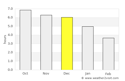 Hepo average rain in December