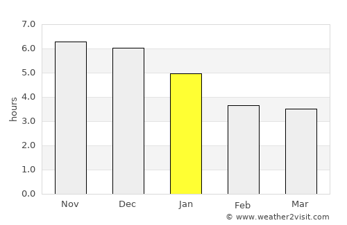 Hepo average rain in January