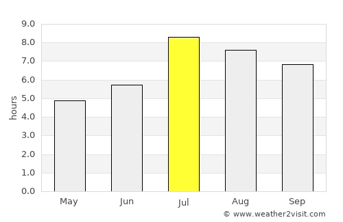 Hepo average rain in July