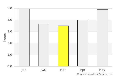 Hepo average rain in March