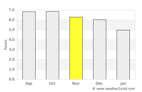 Hepo average rain in November
