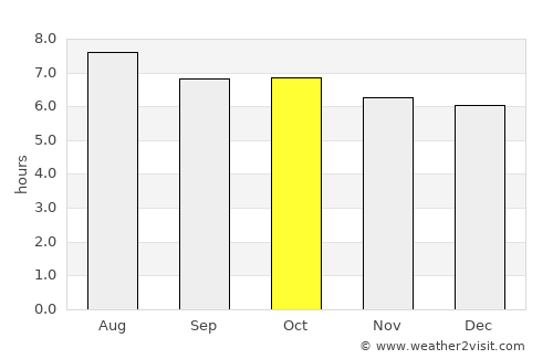Hepo average rain in October