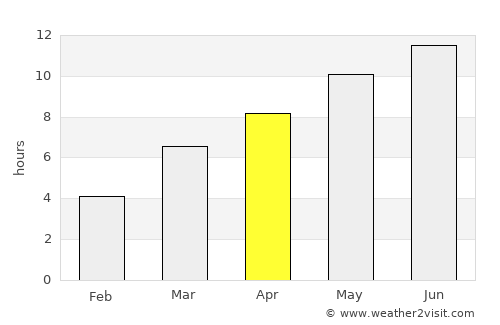 Heppner average rain in April