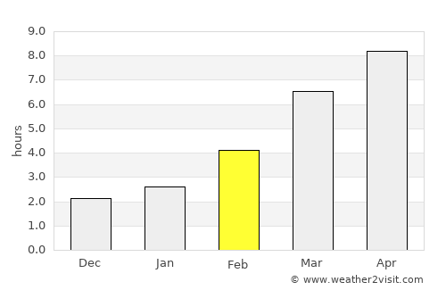 Heppner average rain in February