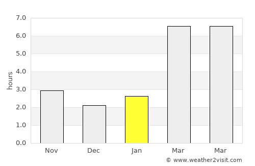 Heppner average rain in January
