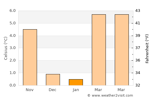 Heppner average temperature in January