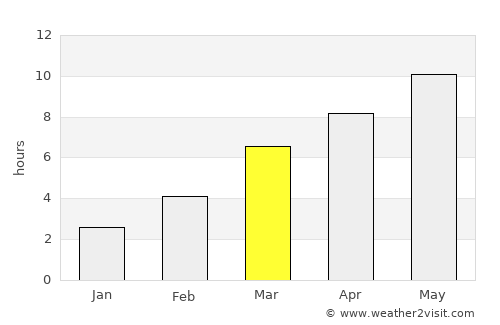 Heppner average rain in March