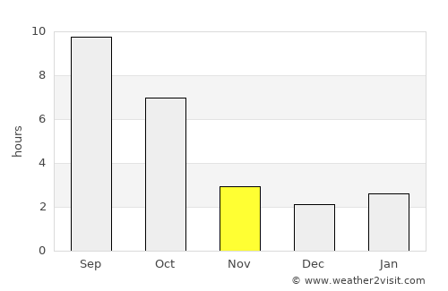 Heppner average rain in November