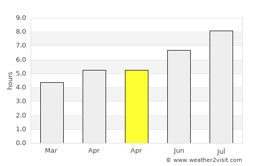 Hepu average rain in April