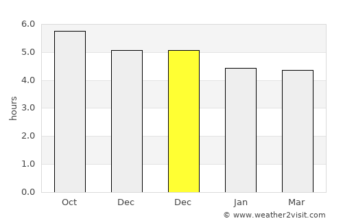 Hepu average rain in December