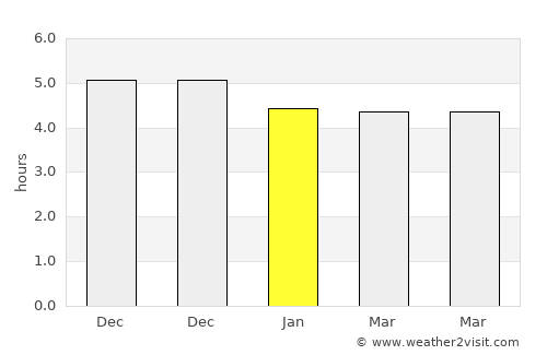 Hepu average rain in January