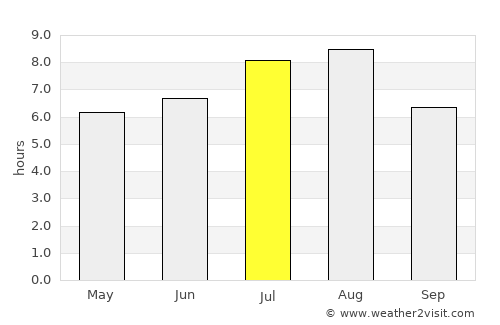 Hepu average rain in July