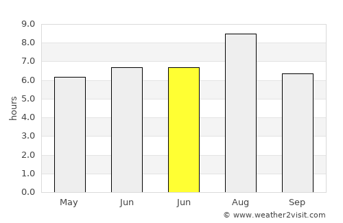 Hepu average rain in June